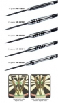      Nodor NR-2200 steeltip ( ) 